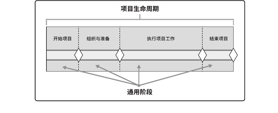 项目随手记